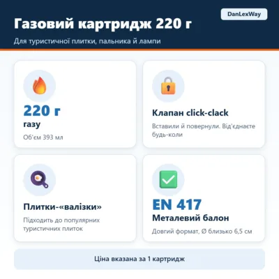 Газовий картридж 220 г із клапаном click-clack