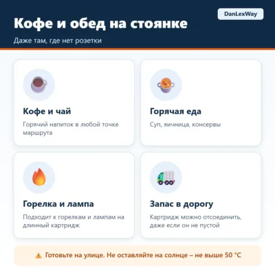 Газовый картридж 220 г — кофе и обед на стоянке