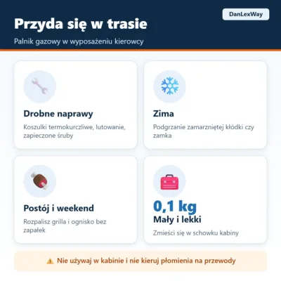 Palnik gazowy dla kierowcy – zastosowanie w trasie