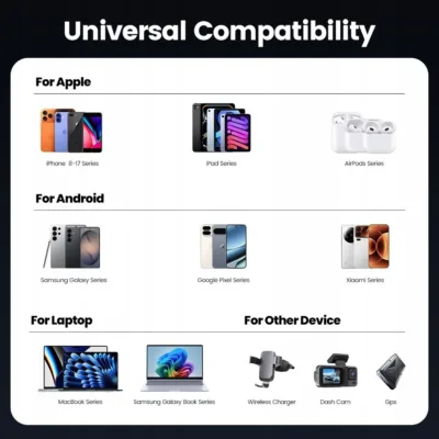 Ładowarka samochodowa 240 W do iPhone’a, Samsunga i laptopów USB-C